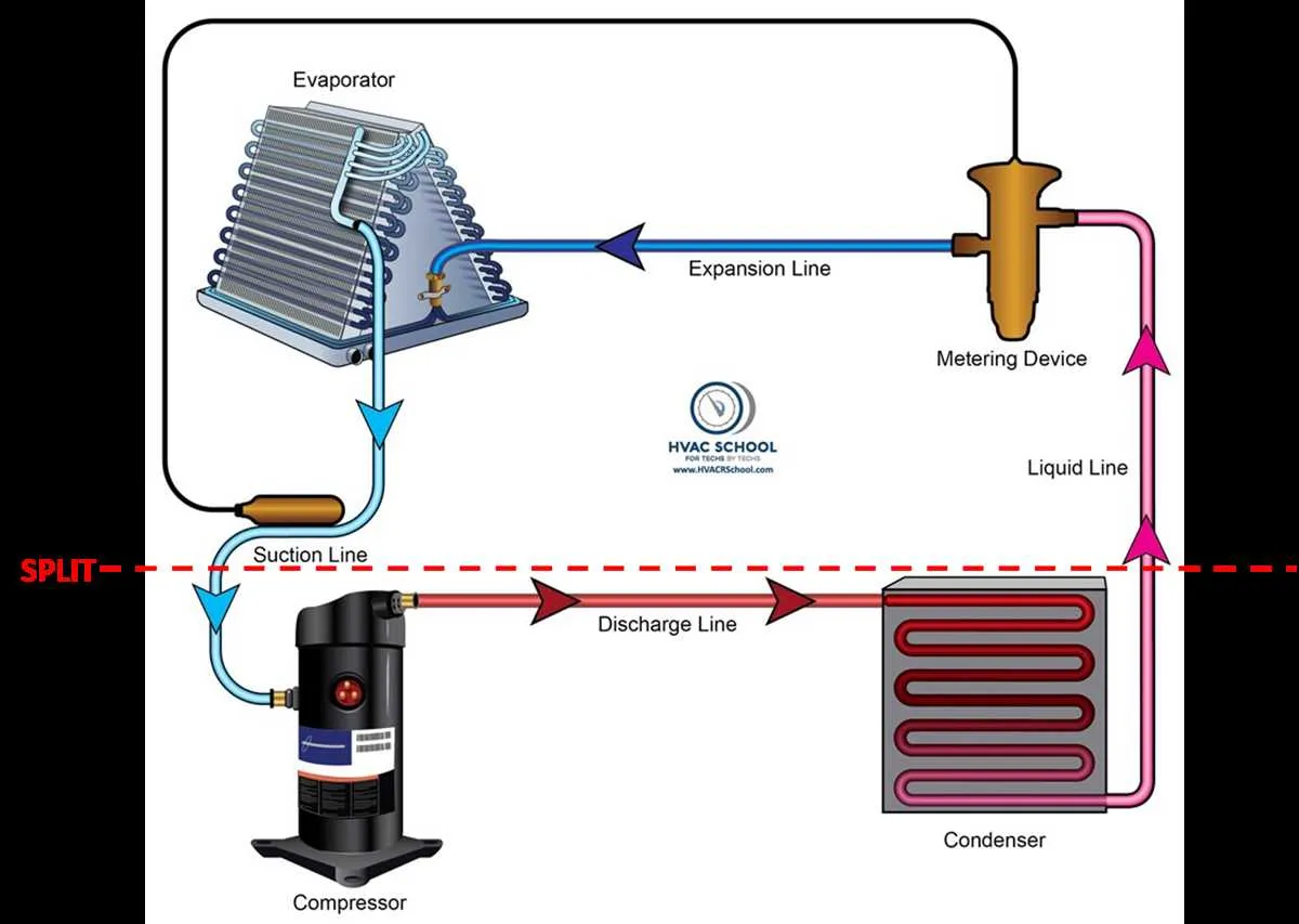 air conditioning unit parts diagram