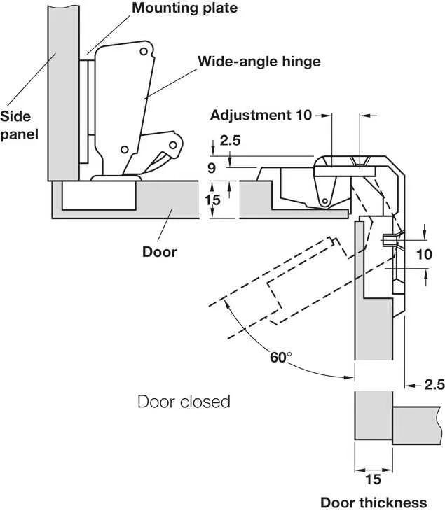 cabinet hinge adjustment diagram