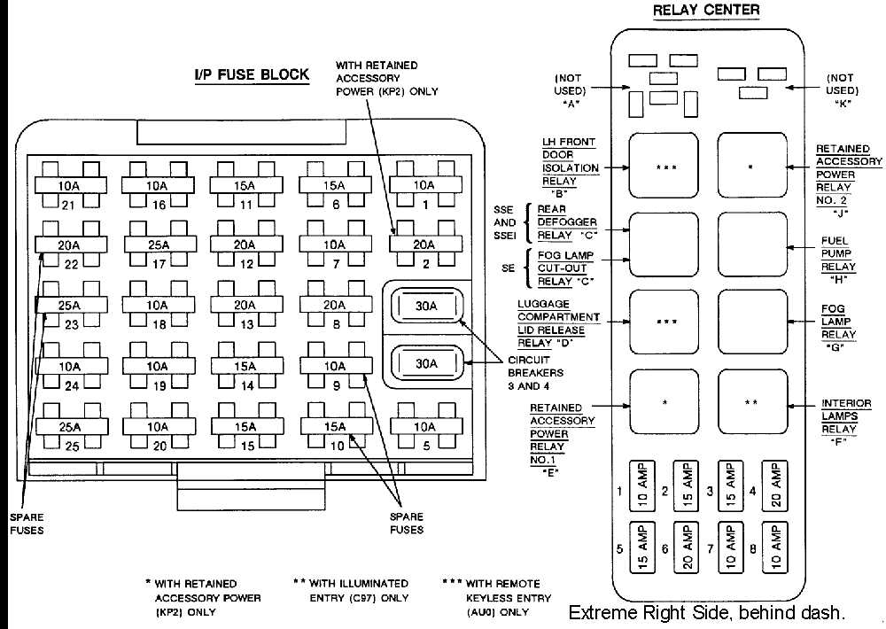 Au falcon fuse box diagram