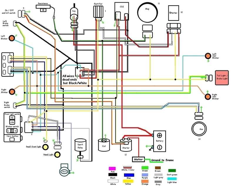 Identifying the Key Components in a Chinese Atv Wiring Diagram