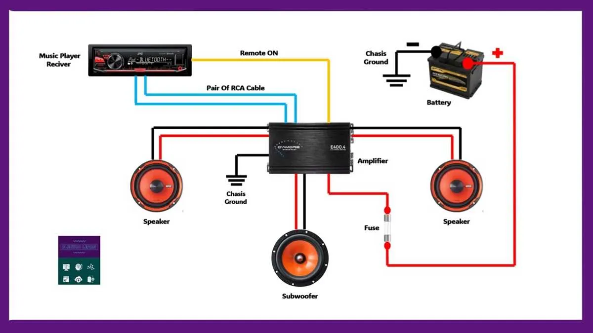 4 channel amp wiring diagram 1 sub
