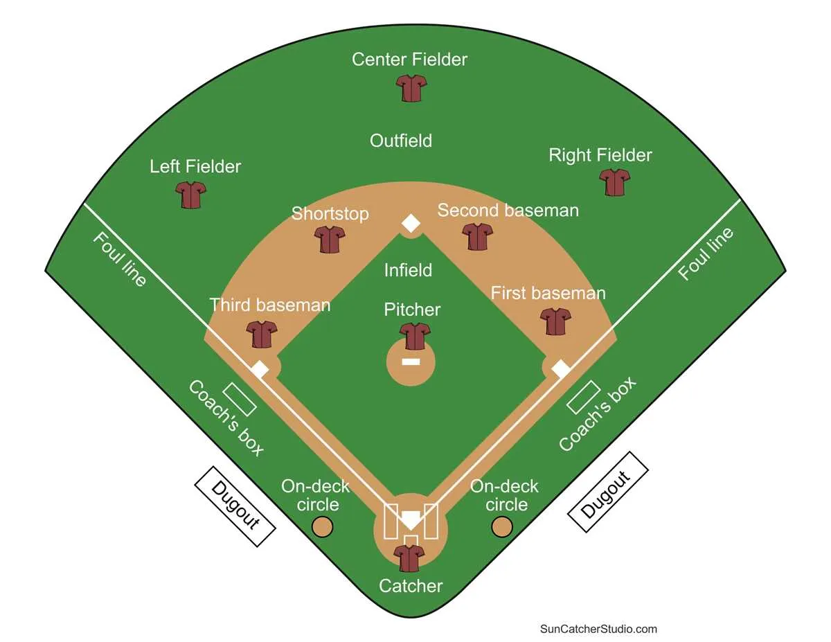 baseball diamond diagram with positions