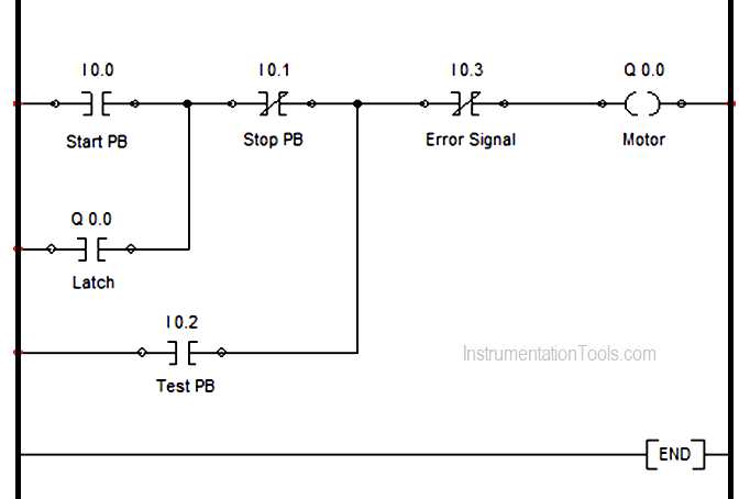 How Does a Stop Start Circuit Work?