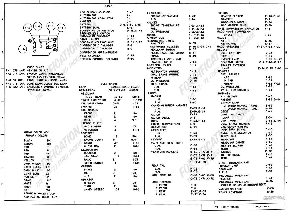 whelen light bar wiring diagram