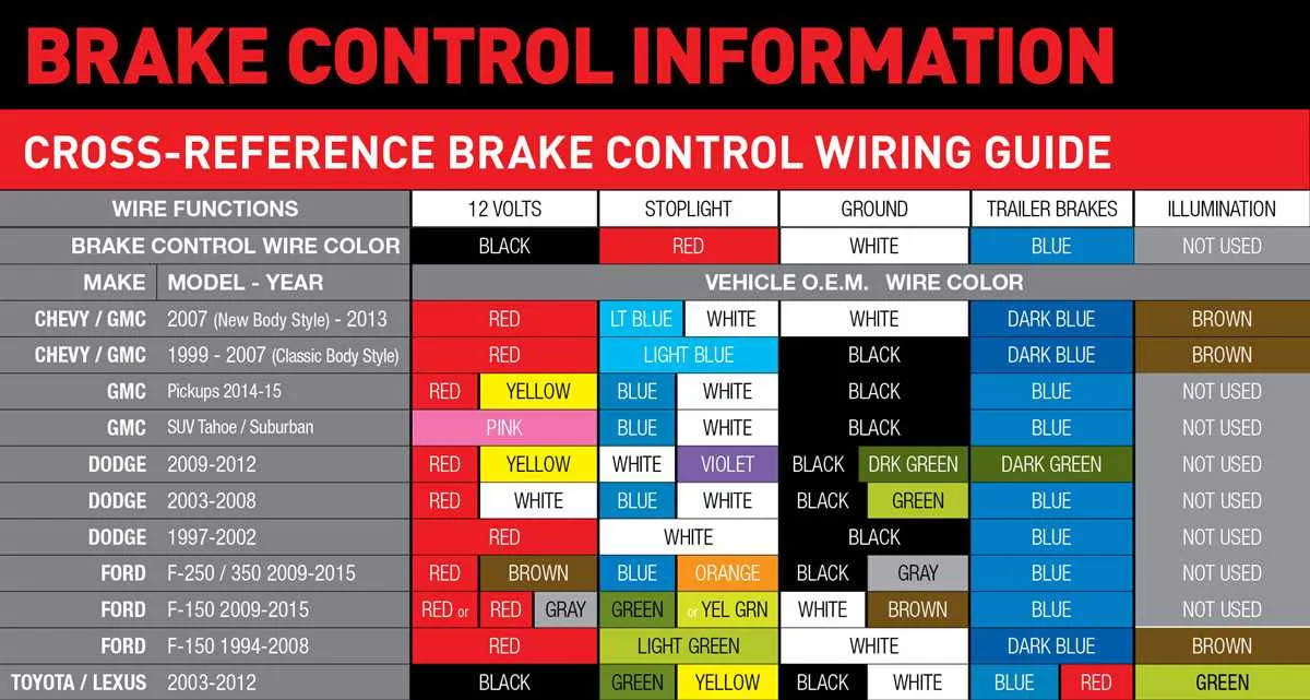 trailer brake controller wiring diagram