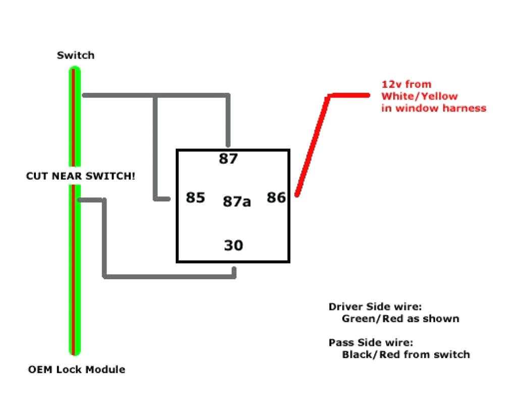 3. Electrical components overheating or melting