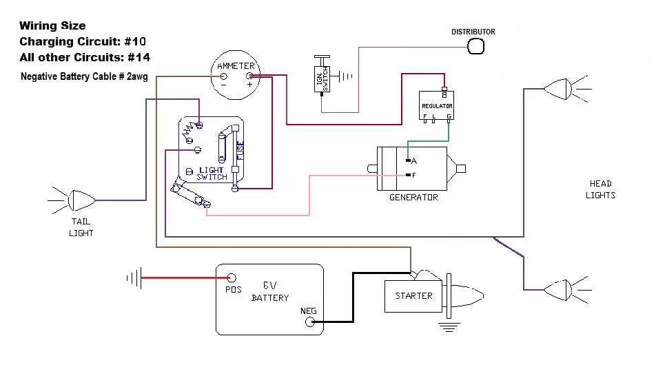 Components of the Farmall Super A Wiring System