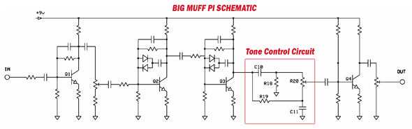 Tips for Building Your Own Big Muff