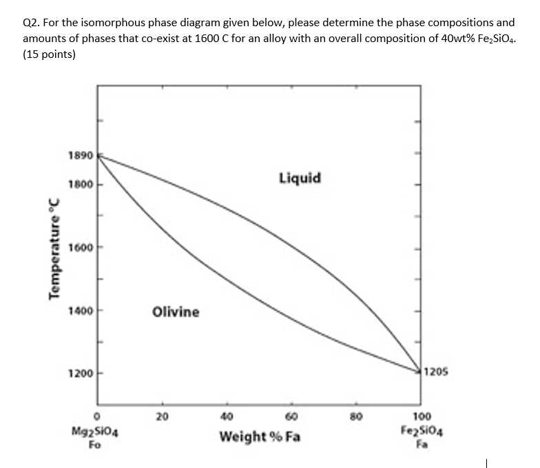 Plotting the Phase Boundaries: