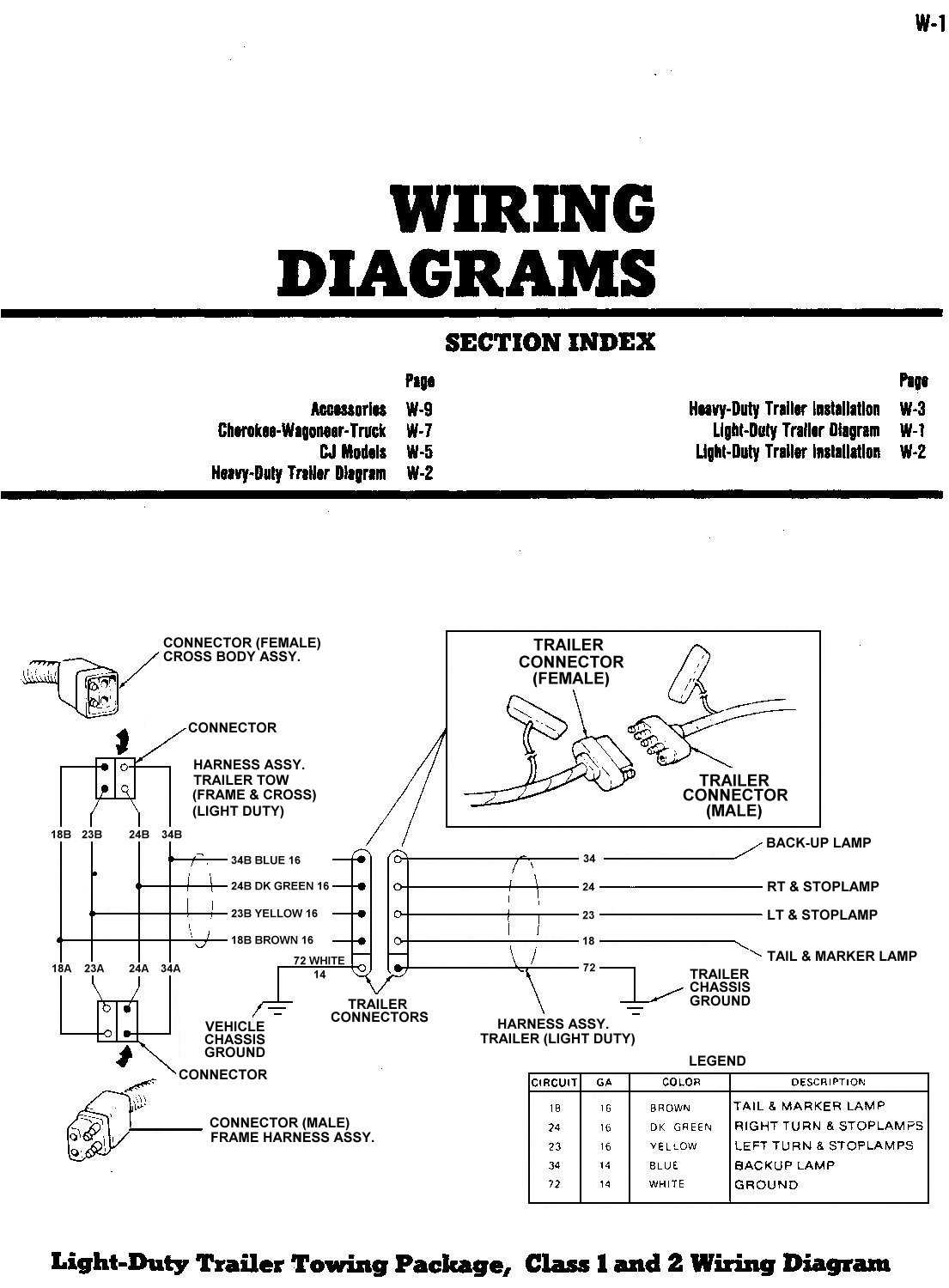 When it comes to ensuring safety on the road, having functioning turn signals is crucial. For Jeep TJ owners, understanding the turn signal wiring system is essential for maintaining and troubleshooting this critical aspect of their vehicle. The turn signal wiring in a Jeep TJ is responsible for controlling the lights that indicate the driver's intention to turn or change lanes, allowing other motorists to safely respond. In this article, we will delve into the basics of Jeep TJ turn signal wiring, exploring its components and common issues that may arise.