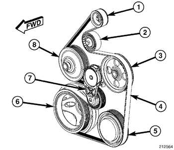 Importance of Belt Diagram in Ram 5.7