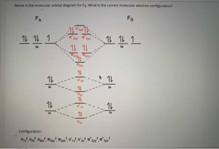 How to Create a Blank Molecular Orbital Diagram