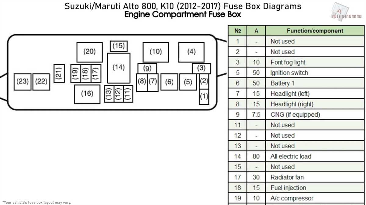 Understanding the Diagram