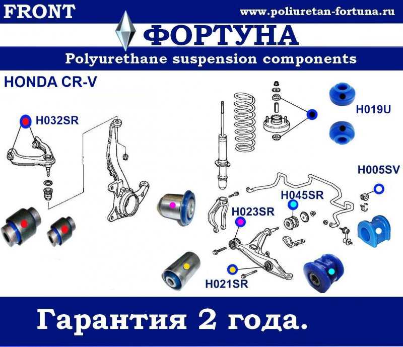 Key Components of the Rear Suspension System