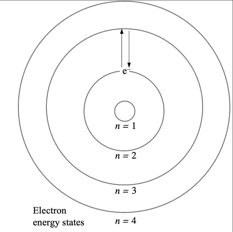bohr diagram of oxygen