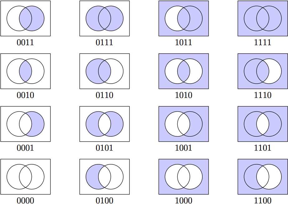 3. Simplify the problem