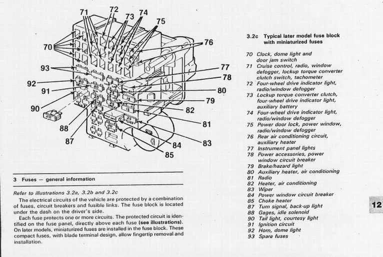 1981 chevy truck fuse box diagram