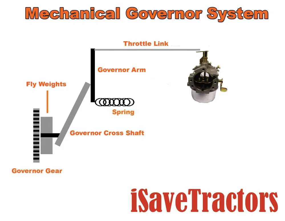 briggs and stratton governor diagram