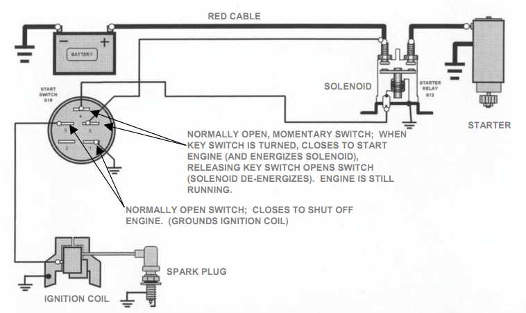 2. Intermittent or weak spark: