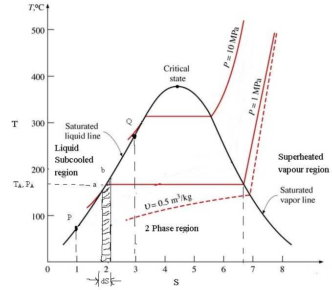 4. Process Optimization