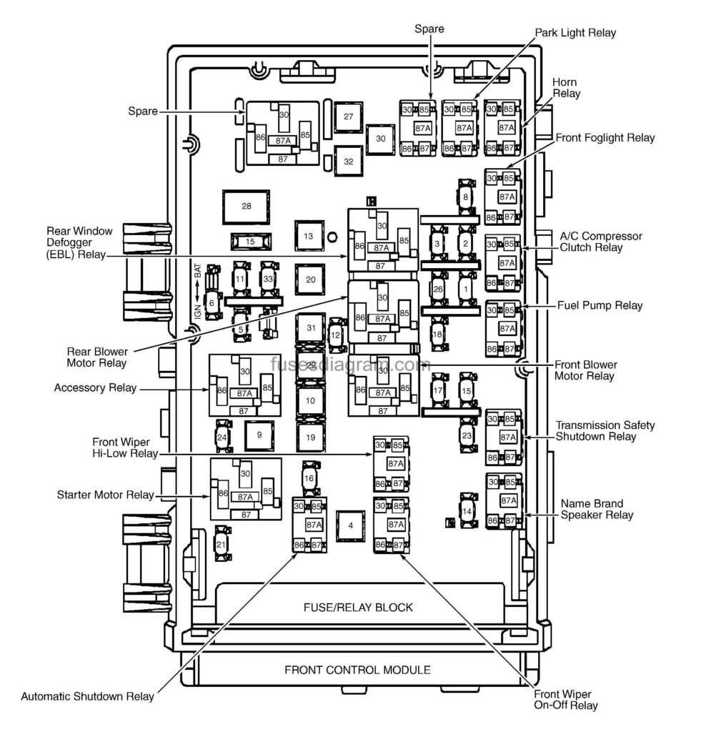 Fuse Box Diagram: