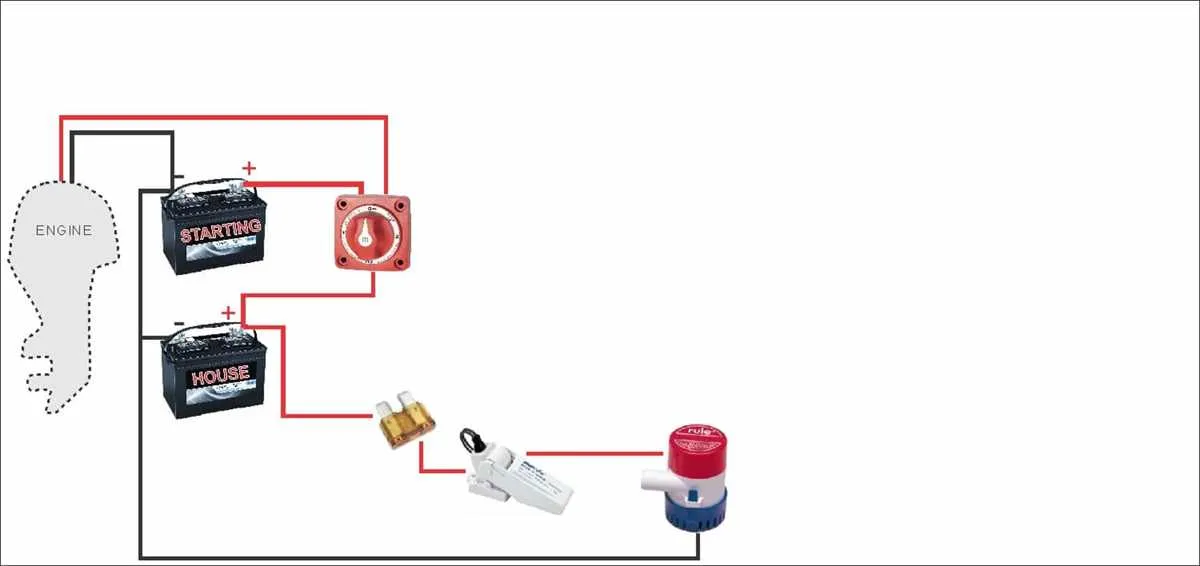 dual battery boat wiring diagram