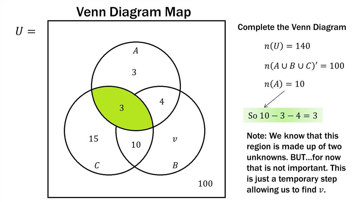 Calculating intersections of Venn diagrams