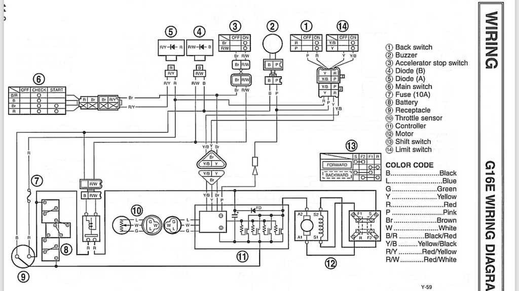 2. Understand the Power Supply