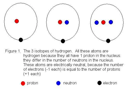 how to create a bohr diagram