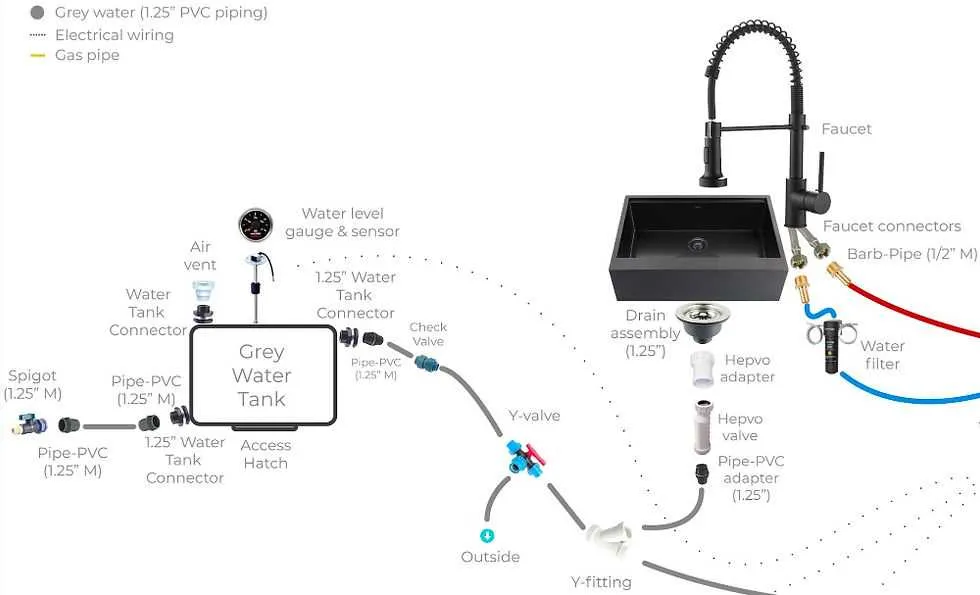diagram of rv water system