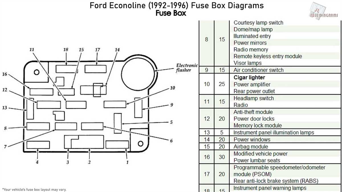 Inoperable Electrical Systems