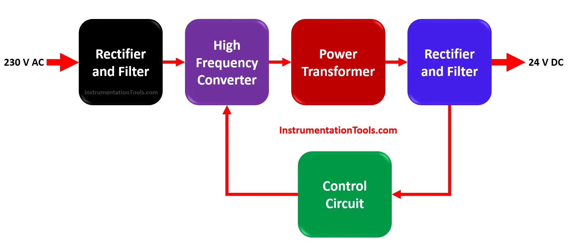 5. Protection Circuits: