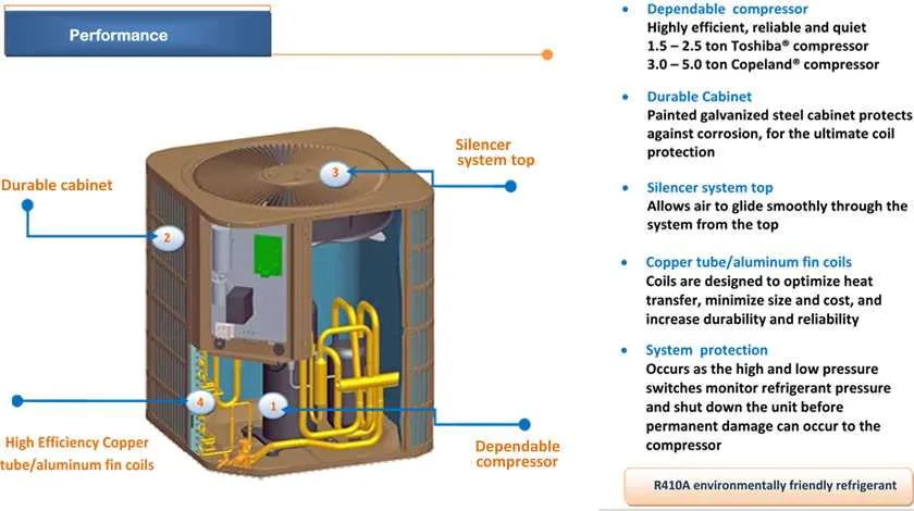 air conditioning unit parts diagram