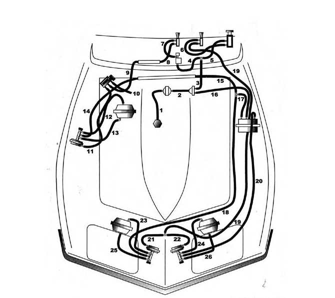 Understanding the Importance of Vacuum Lines in a C3 Corvette