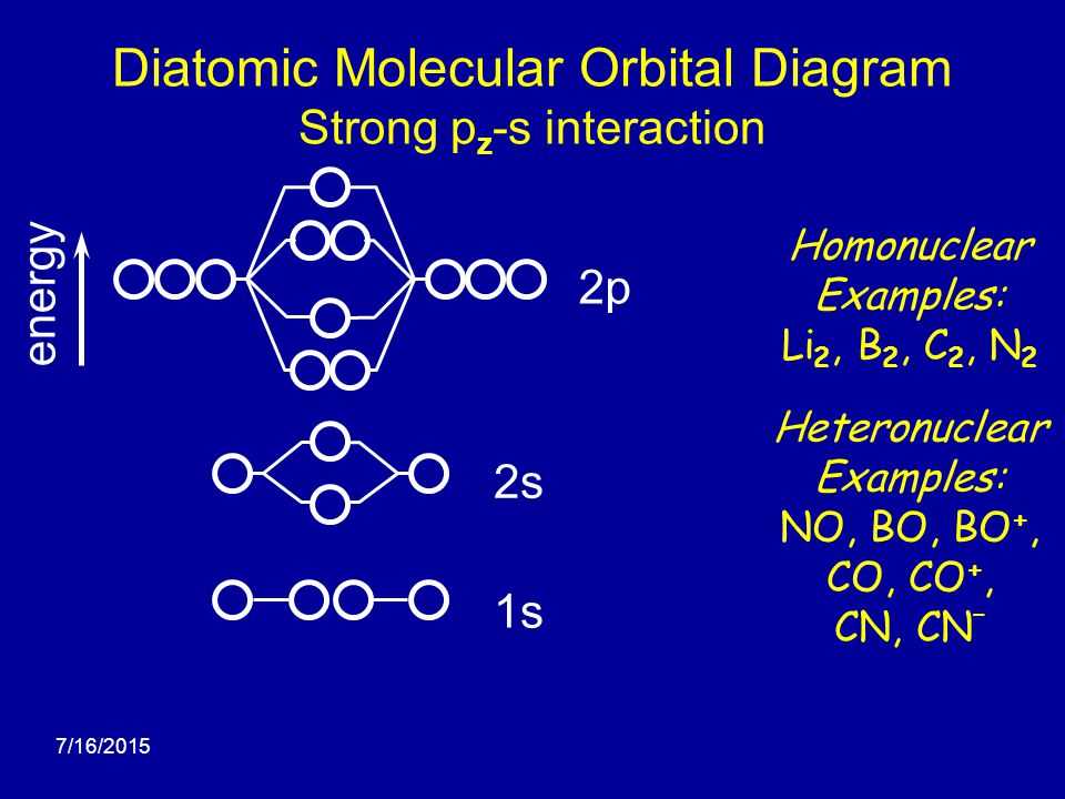 Example 2: Oxygen molecule (O2)