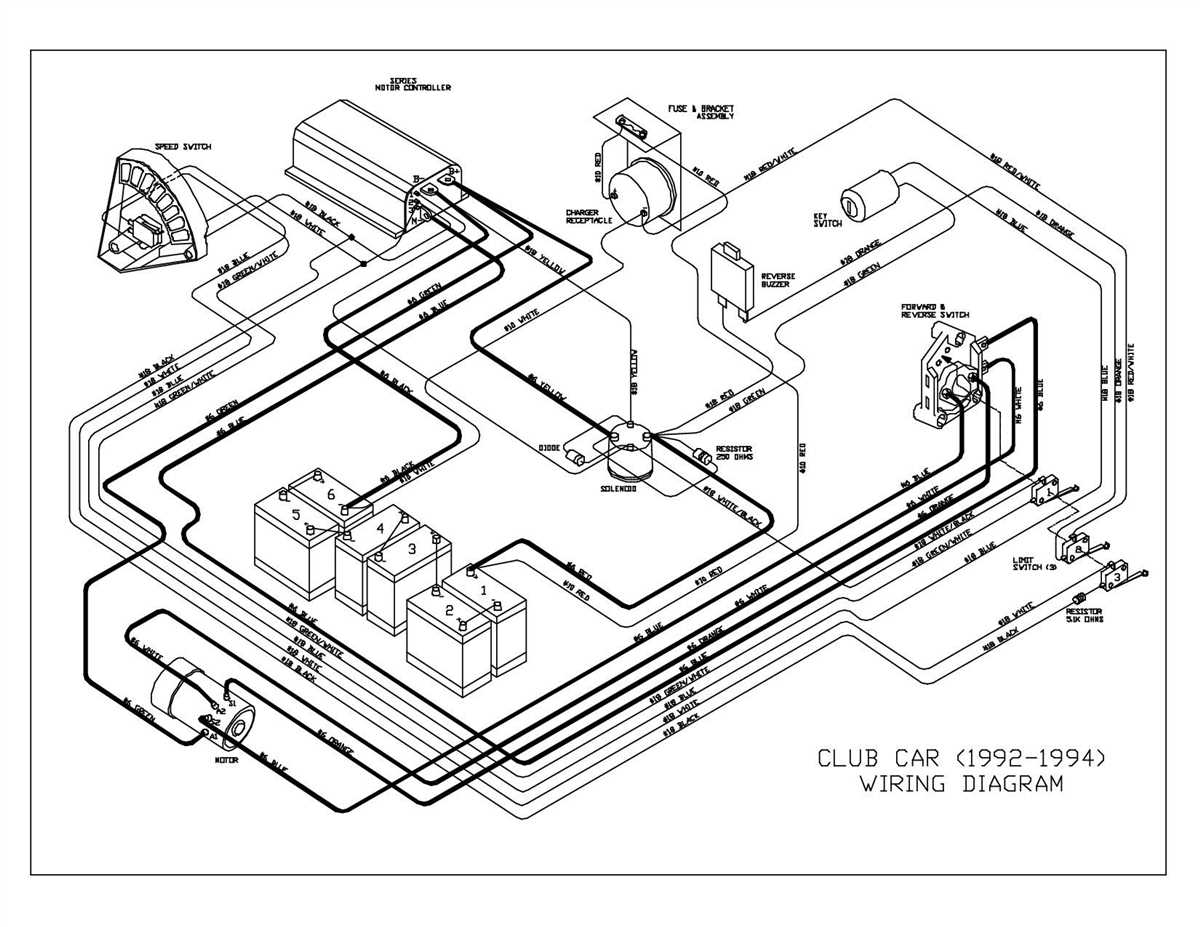 2. Identify Components