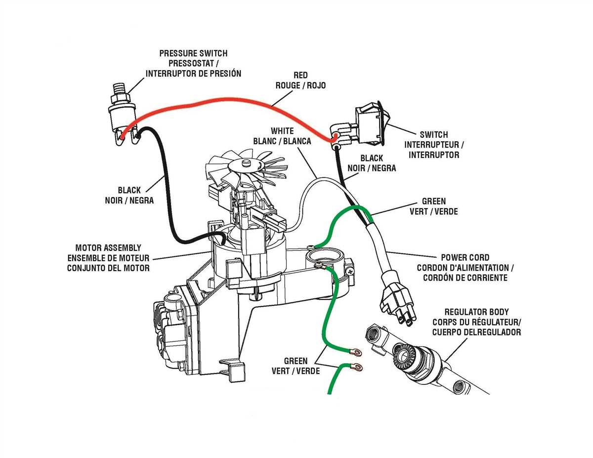 5. Test the AC System