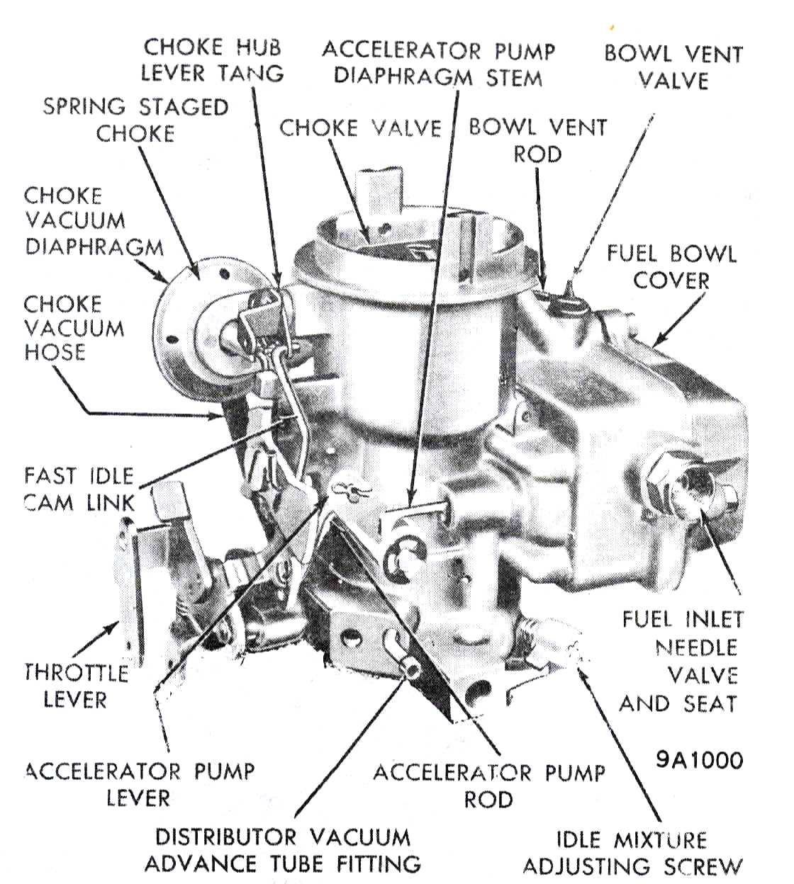 Understanding the Basics of Carburetor Springs