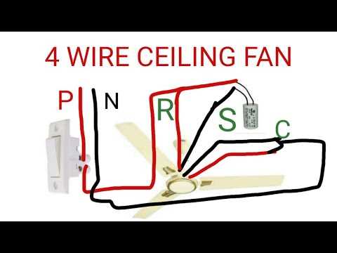 3. Fan making noise or wobbling: