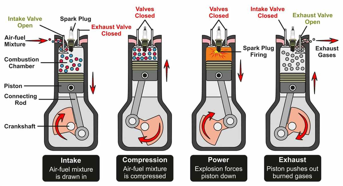 Troubleshooting and Maintenance Tips for 3 Way Fuel Valves