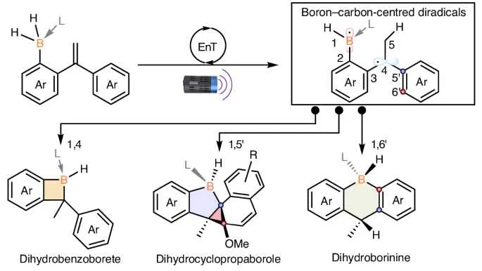 chemistry diagram and internet research to label the diagram 1 3