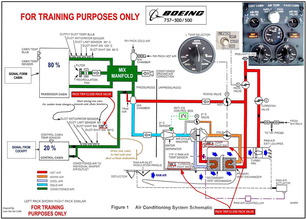 Air conditioner control system block diagram