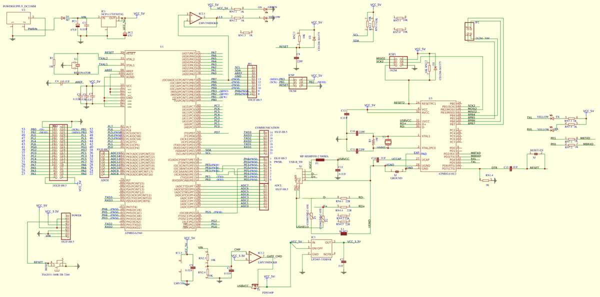 Understanding the 5f2 Schematic and Its Components