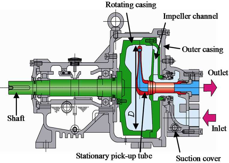 2. Nozzle