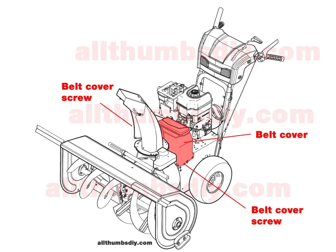 1. Lubricating Moving Parts: