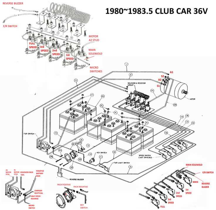 Components of a Club Car Battery Wiring Diagram 36 Volt