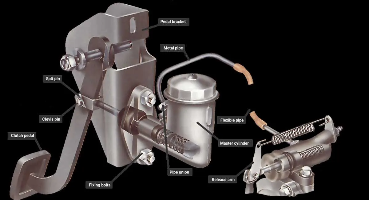 clutch master cylinder diagram
