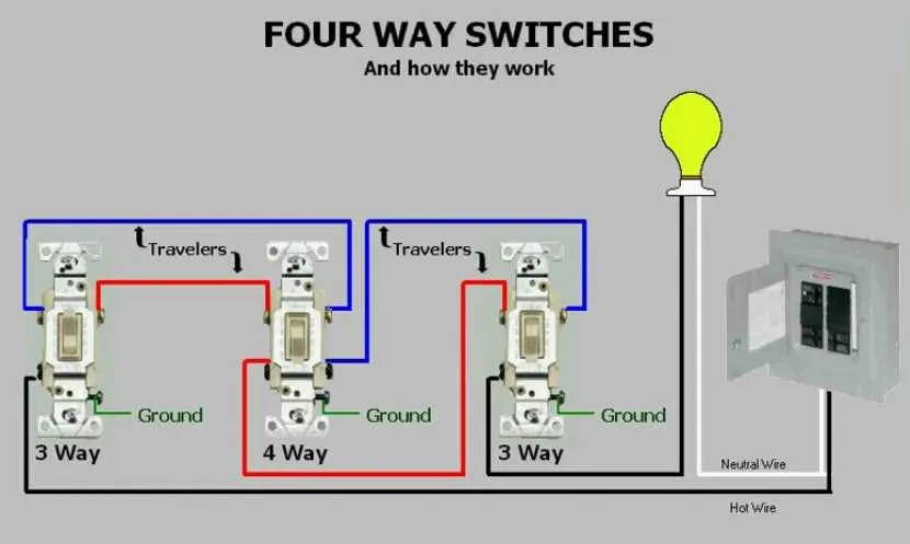 diagram for 4 way switch