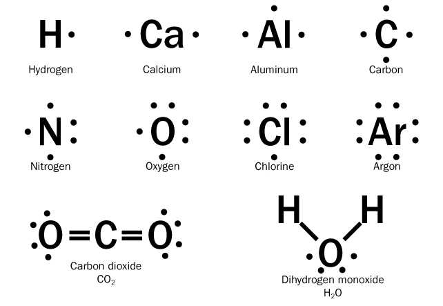 The Electron Configuration of Boron