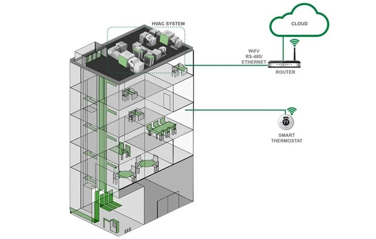 commercial hvac system diagram